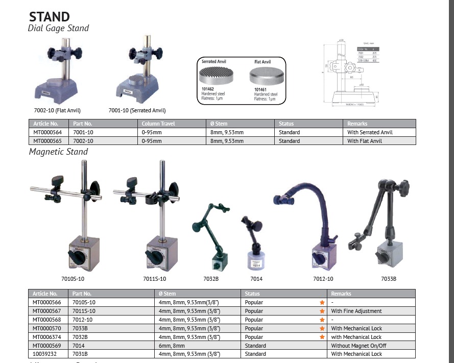 MITUTOYO VERNIER CALIPER,DIAL CALIPER,DIGITAL CALIPER,OUTSIDE MICROMETER , RADIUS GAUGES  - Gambar 8
