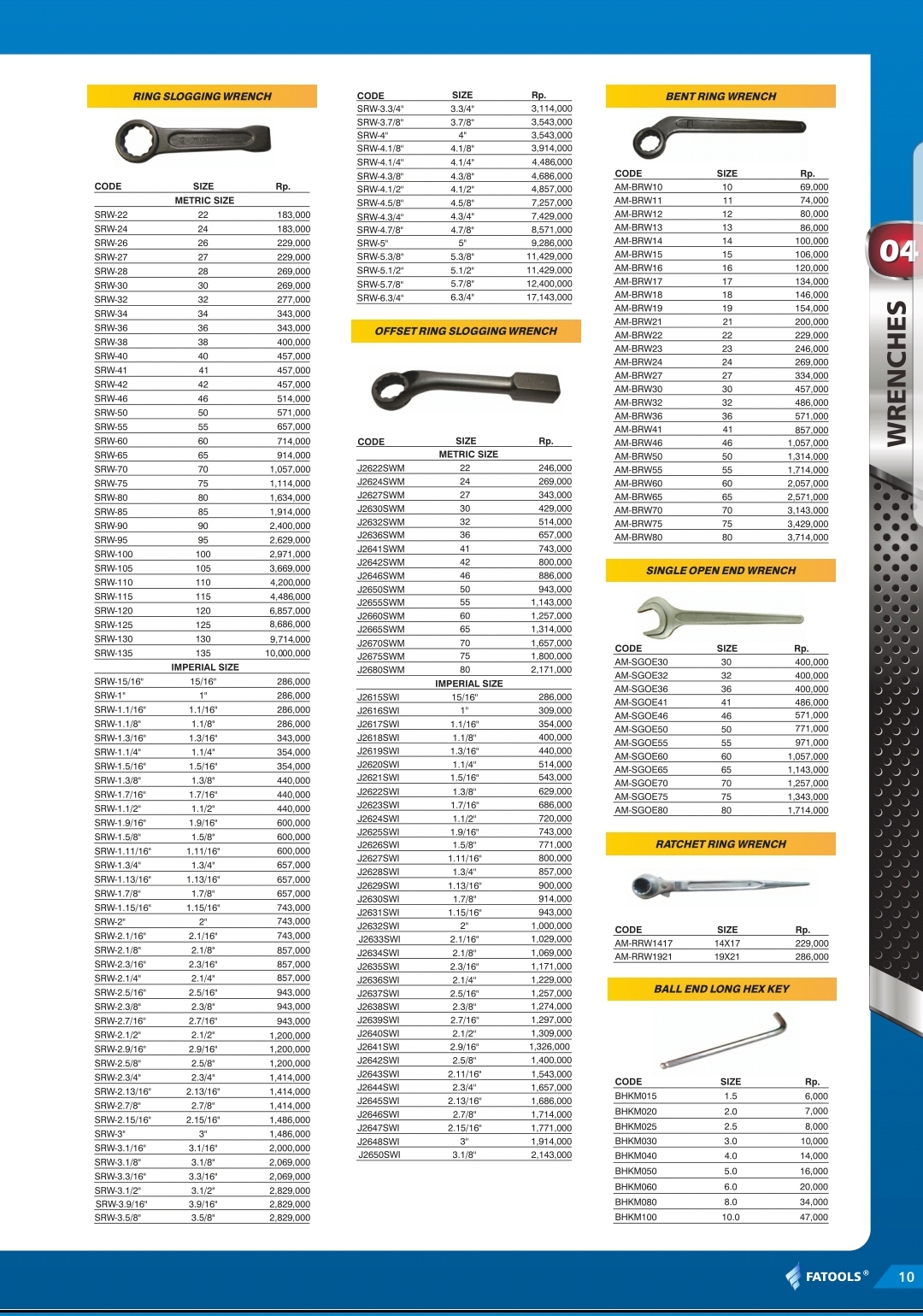 FATOOLS KUNCI RING PUKUL DARI 22MM SAMPAI 135MM