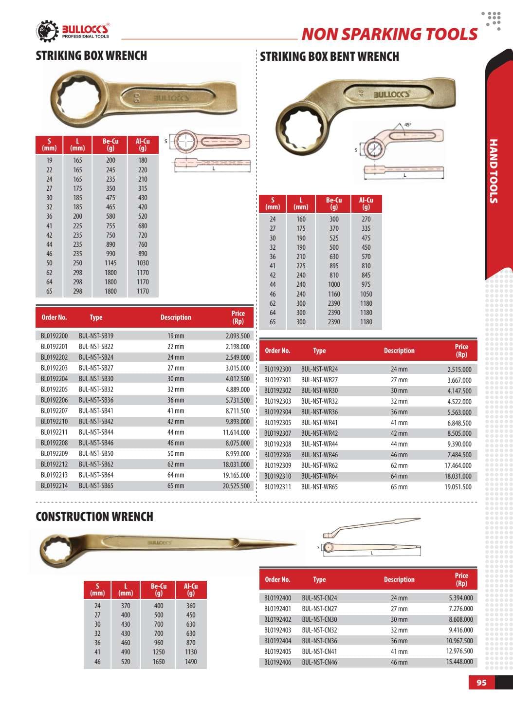 STRIKING BOX WRENCH BULLOCKS 